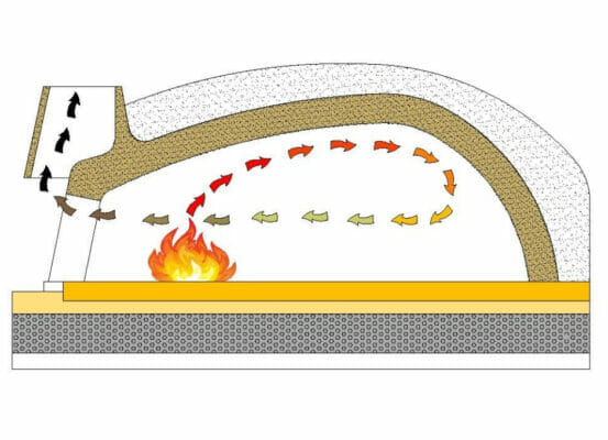 fixed oven ambrogi